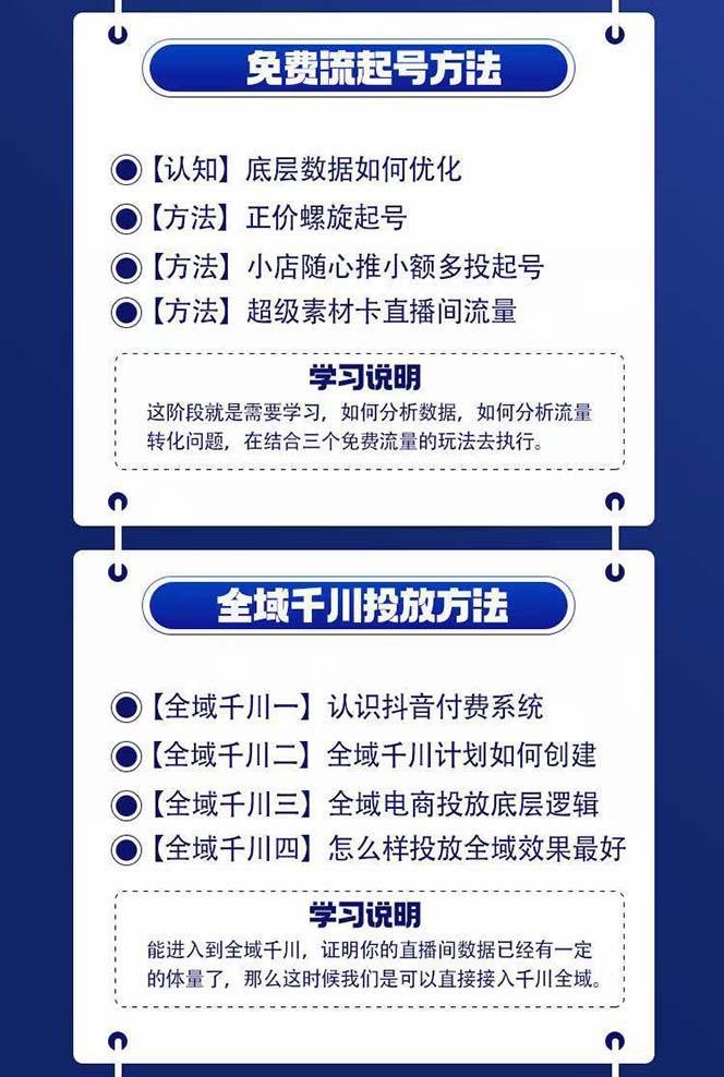 图片[1]-全域电商-粗暴玩法课：10亿销售经验干货分享！定位/免费起号/千川投流-优创项目网