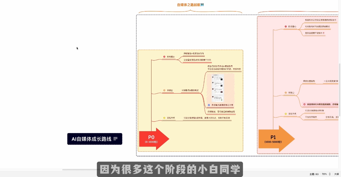 Ai全流程自媒体变现实战课-优创项目网