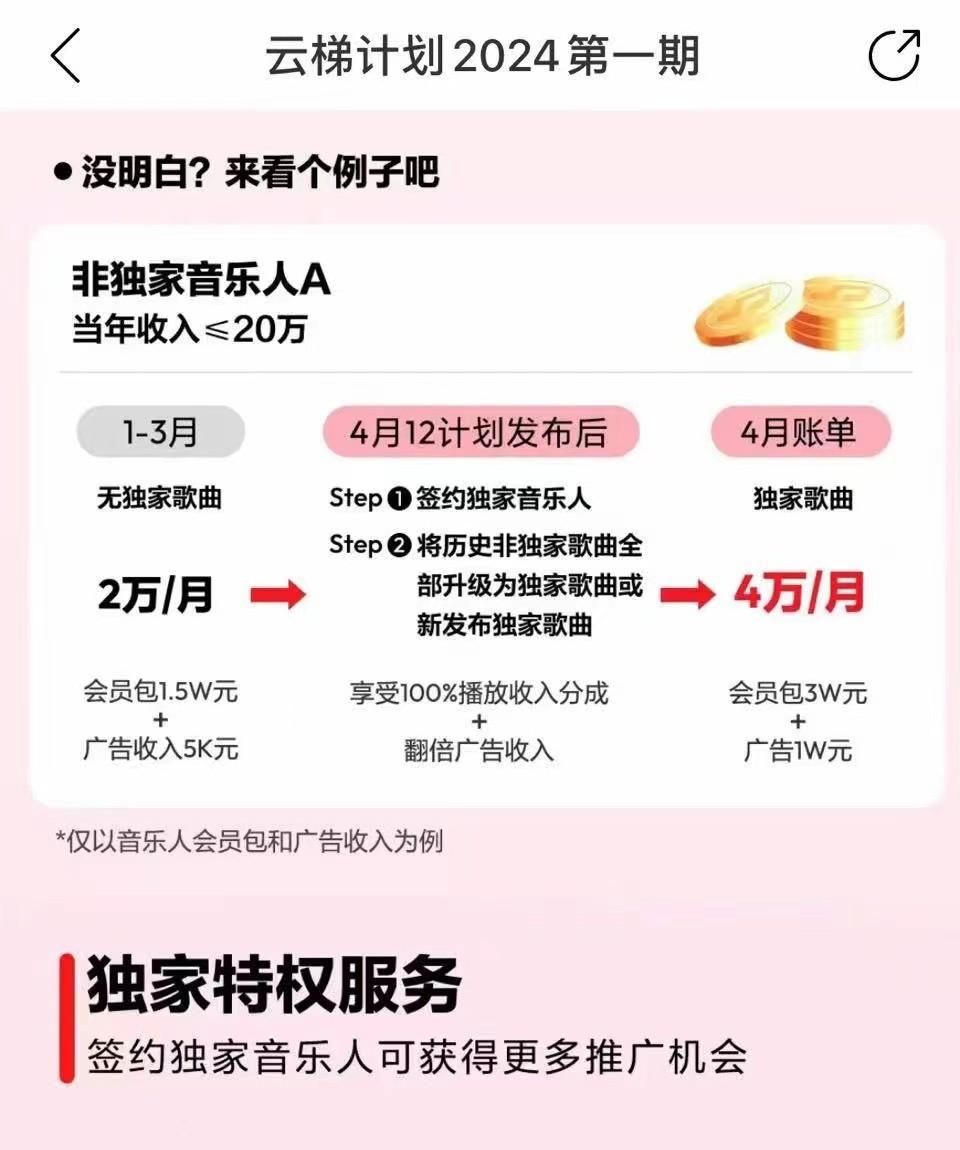 图片[4]-2024网易云云梯计划 单机日300+ 无脑月入5000+-优创项目网