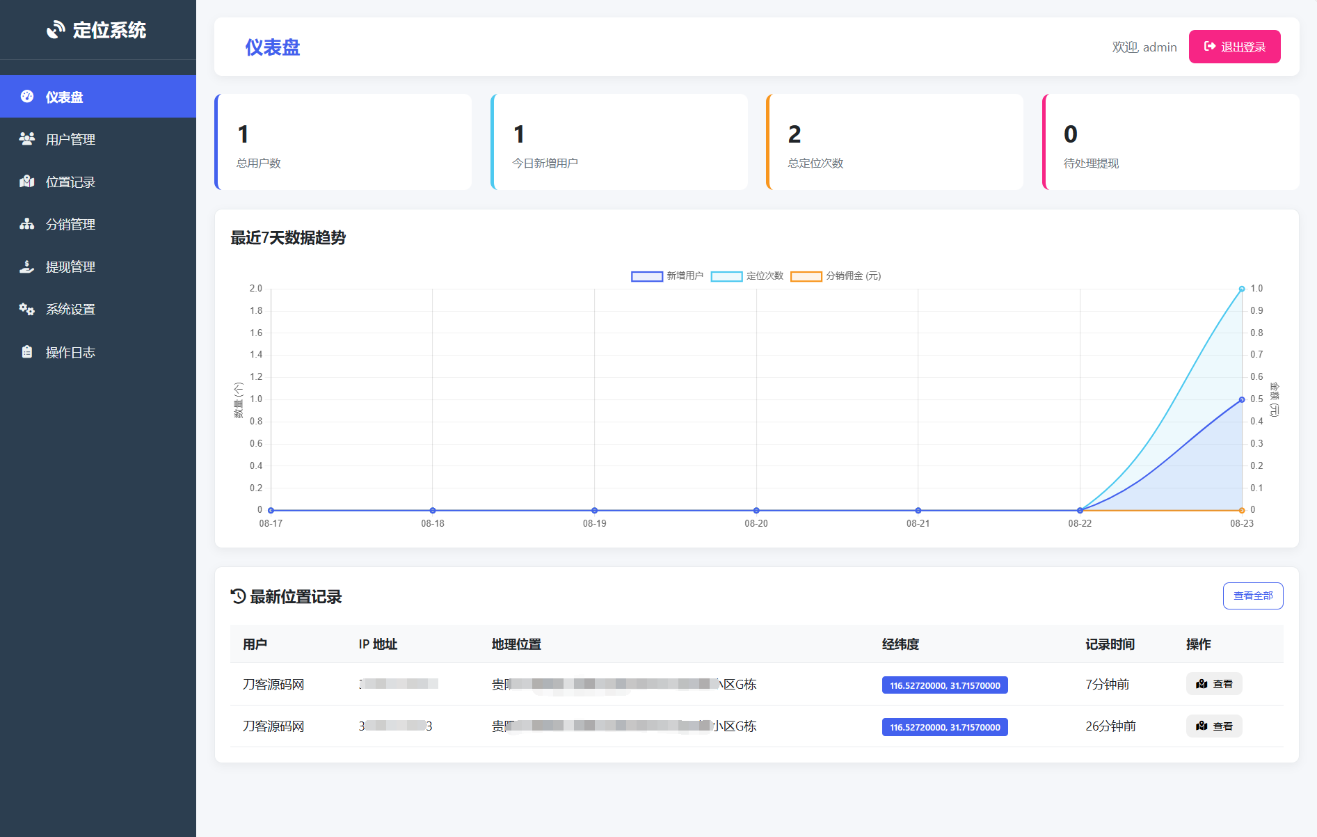 IP定位系统源码 二开版 新增分销功能-优创项目网