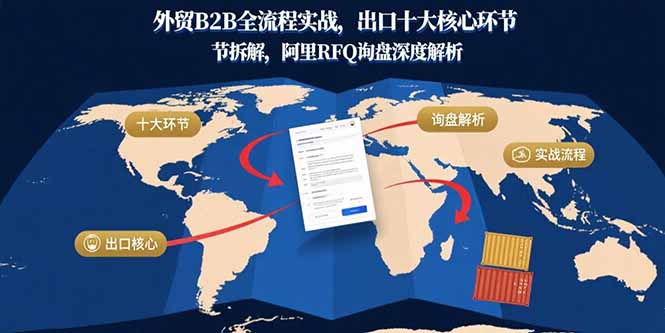 外贸B2B全流程实战，出口十大核心环节拆解，阿里RFQ询盘深度解析-优创项目网