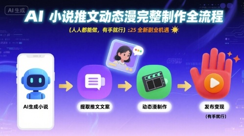 AI小说推文动态漫完整制作全流程，人人都能做，有手就行，全新副业机遇-优创项目网