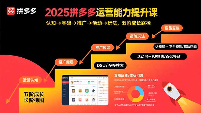 2025拼多多运营能力提升课：认知→基础→推广→活动→玩法，五阶成长路径-优创项目网
