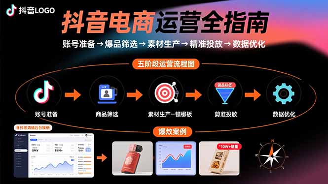 抖音电商运营全指南：账号准备→爆品筛选→素材生产→精准投放→数据优化-优创项目网