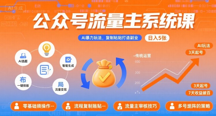 公众号流量主系统课，AI暴力玩法，复制粘贴打造副业，日入5张 +【附工具指令】-优创项目网