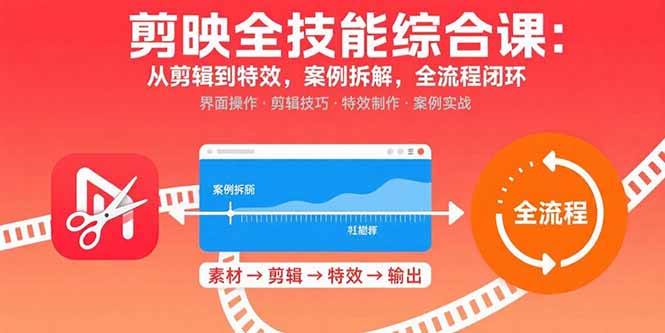 剪映全技能综合课：从剪辑到特效，案例拆解，全流程闭环-优创项目网
