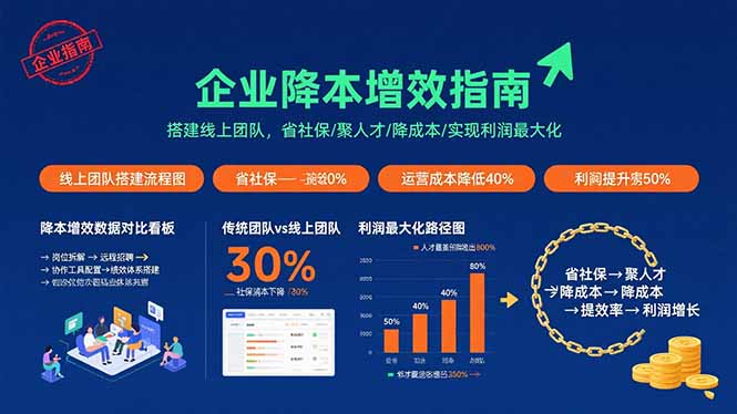 企业降本增效指南：搭建线上团队，省社保/聚人才/降成本/实现利润最大化-优创项目网