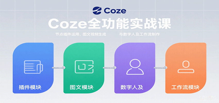 Coze全功能实战课：节点插件运用、图文视频生成与数字人及工作流制作-优创项目网