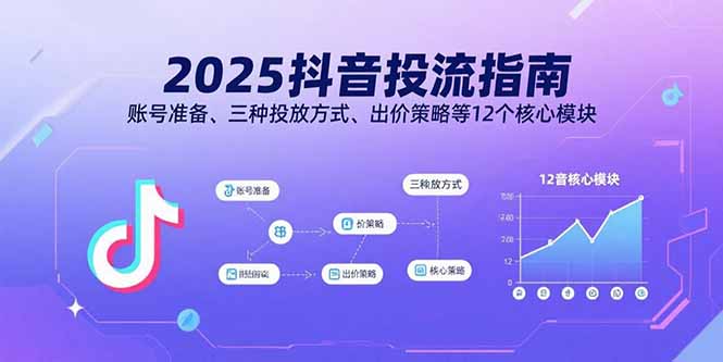 2025抖音投流指南，账号准备、三种投放方式、出价策略等12个核心模块-优创项目网