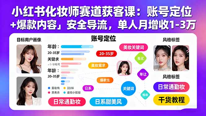 小红书化妆师赛道获客课：账号定位＋爆款内容＋安全导流，单人月增收1-3万-优创项目网