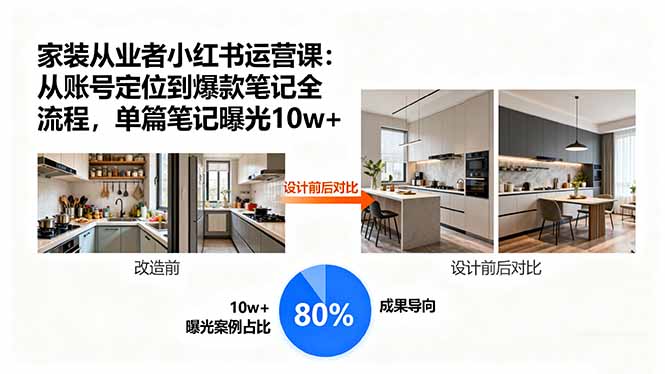家装从业者小红书运营课：从账号定位到爆款笔记全流程，单篇笔记曝光10w+-优创项目网