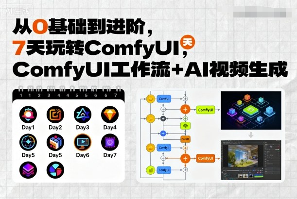 从0基础到进阶，7天玩转ComfyUI，Comfyui工作流+AI视频生成-优创项目网