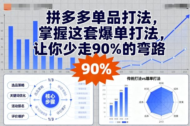 拼多多单品打法，掌握这套爆单打法，让你少走90%的弯路-优创项目网