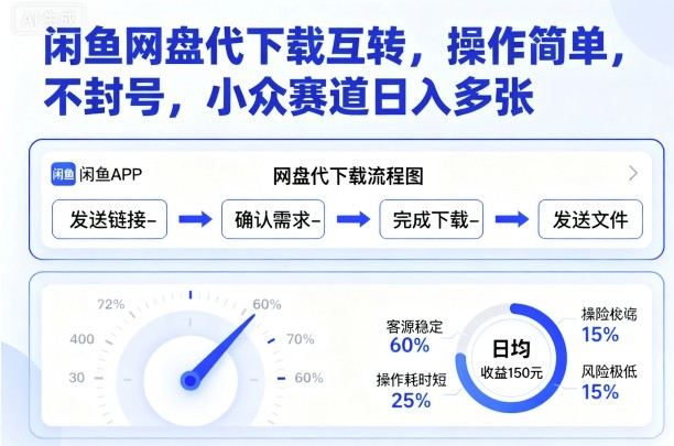 闲鱼网盘代下载互转，操作简单，不封号，小众赛道日入多张-优创项目网