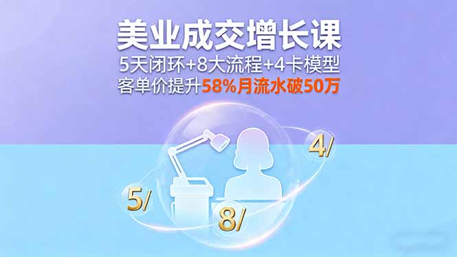 美业成交增长课，5天闭环+8大流程+4卡模型，客单价提升58%月流水破50万-优创项目网