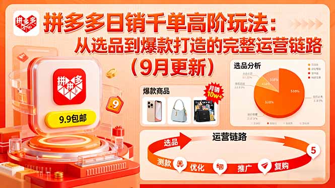 拼多多日销千单高阶玩法：从选品到爆款打造的完整运营链路(9月更新-优创项目网
