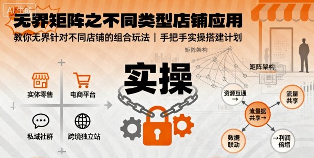无界矩阵之不同类型店铺应用，教你无界针对不同类型店铺的组合玩法应用，手把手实操搭建计划-优创项目网