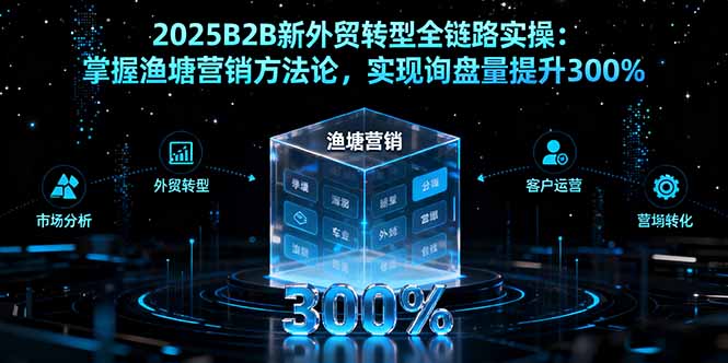 2025B2B新外贸转型全链路实操：掌握渔塘营销方法论，实现询盘量提升300%-优创项目网