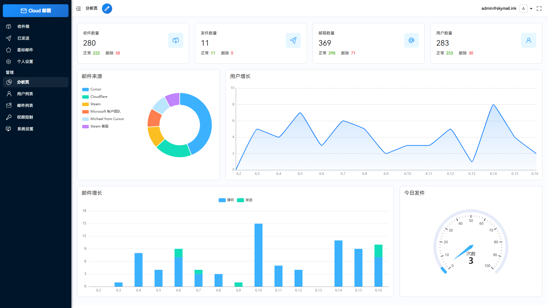 Email邮箱服务系统源码 支持邮件TG转发-优创项目网