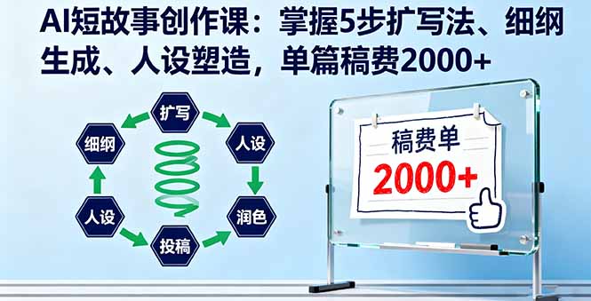 AI短故事创作课：掌握5步扩写法、细纲生成、人设塑造，单篇稿费2000+-优创项目网