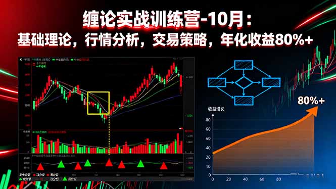 缠论实战训练营-10月：基础理论，行情分析，交易策略，年化收益80%+-优创项目网