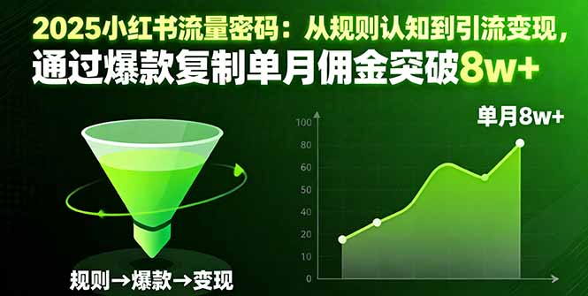 2025小红书流量密码：从规则认知到引流变现，通过爆款复制单月佣金突破8w+-优创项目网