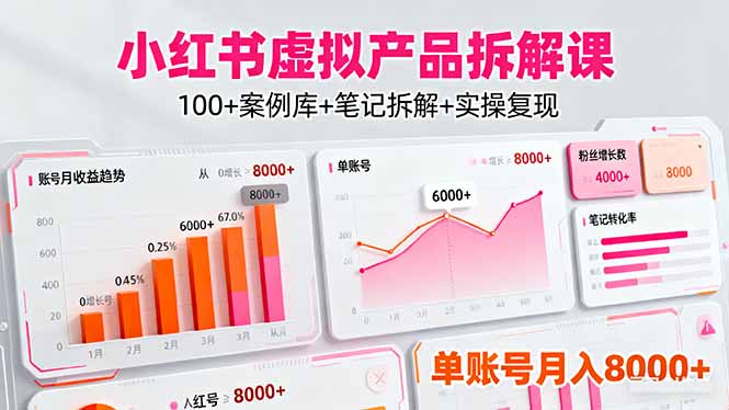 小红书虚拟产品拆解课：100+案例库+笔记拆解+实操复现，单账号月入8000+-优创项目网
