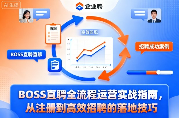 BOSS直聘全流程运营实战指南，从注册到高效招聘的落地技巧-优创项目网