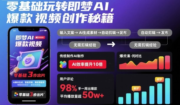 零基础玩转即梦AI，爆款视频创作秘籍-优创项目网