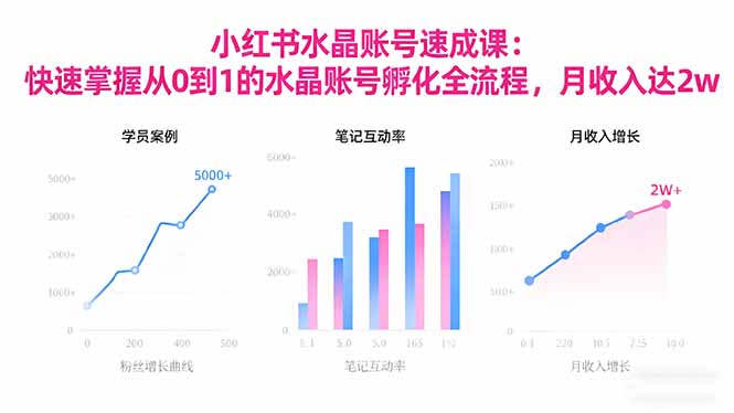 2025小红书水晶账号速成课：快速掌握从0-1水晶账号孵化全流程，月收入达2w-优创项目网