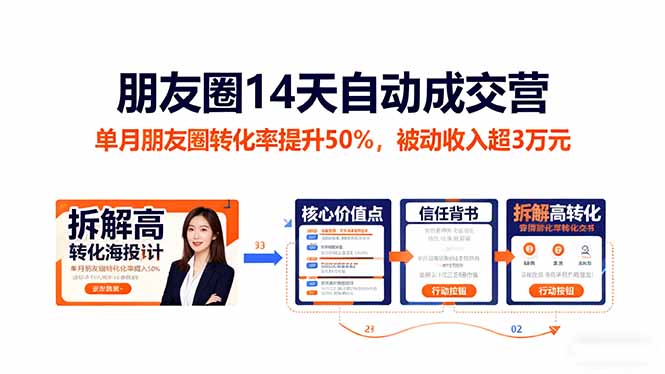朋友圈14天自动成交营：单月朋友圈转化率提升50%，被动收入超3万元-优创项目网