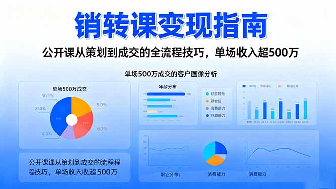 销转课变现指南：公开课从策划到成交的全流程技巧，单场收入超500万-优创项目网