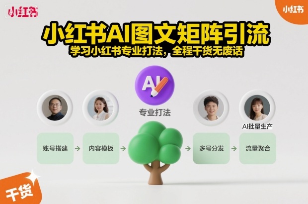 小红书AI图文矩阵引流，学习小红书专业打法，全程干货无废话-优创项目网