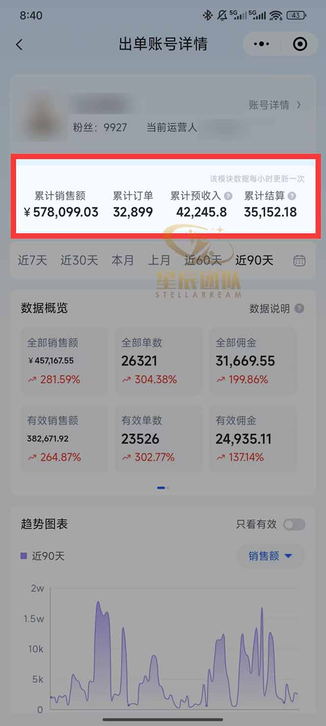 图片[1]-快手小店代发短视频掘金，你只提供账号，全程我们代运营，单号日入300+轻轻松松-优创项目网