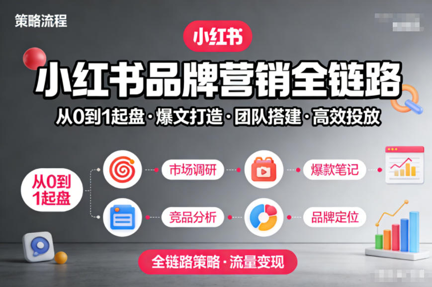 小红书品牌营销全链路，从0到1起盘、爆文打造、团队搭建到高效投放的全链路策略-优创项目网