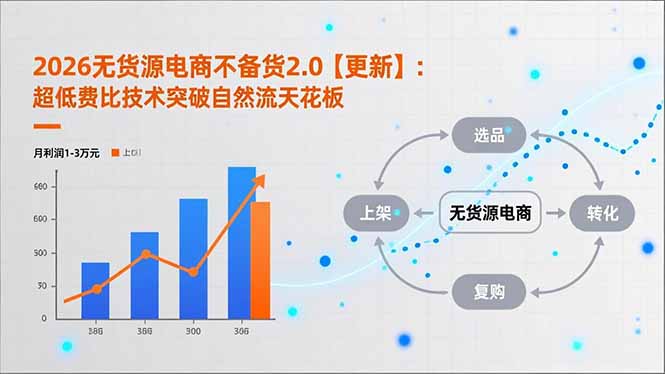 2026无货源电商不备货2.0【更新】：超低费比技术突破自然流天花板，单店月利润1-3万元-优创项目网