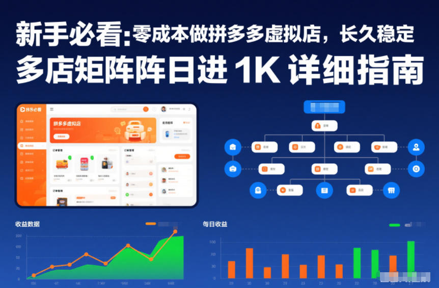 新手必看：零成本做拼多多虚拟店，长久稳定，多店矩阵日进1K详细指南【揭秘】-优创项目网