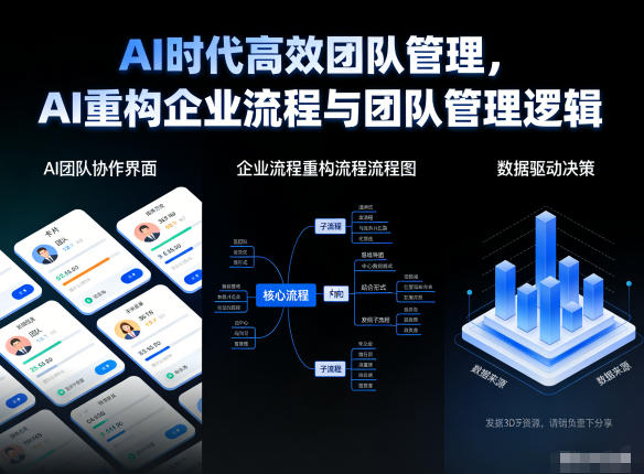 AI时代高效团队管理，AI重构企业流程与团队管理逻辑-优创项目网