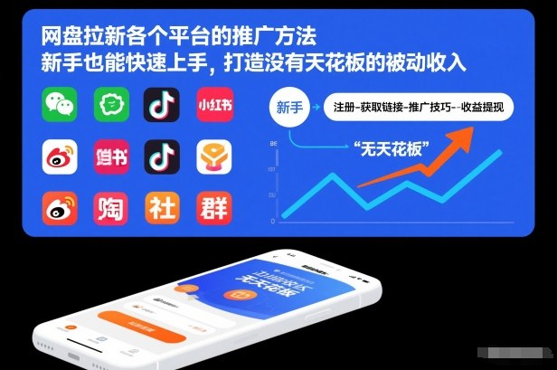 网盘拉新各个平台的推广方法，新手也能快速上手，打造没有天花板的被动收入-优创项目网