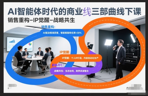 AI智能体时代的商业三部曲线下课，销售重构-IP觉醒-战略共生-优创项目网