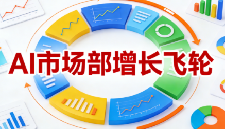 迪安·AI市场部增长飞轮，从1-100的电商内容提效实战-优创项目网