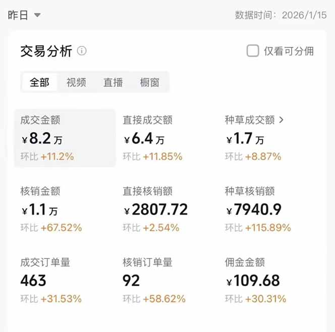 图片[1]-2026带货天花板赛道，不露脸，不直播，一分钟一条作品，单日收益1000+，小白轻松上手-优创项目网