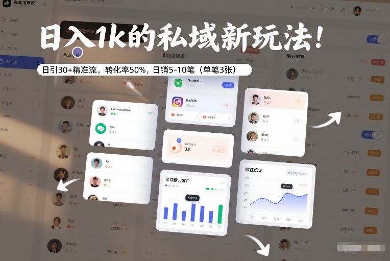 日入1k的私域新玩法：日引30+精准流，转化率50%，日销5-10笔(单笔3张)-优创项目网