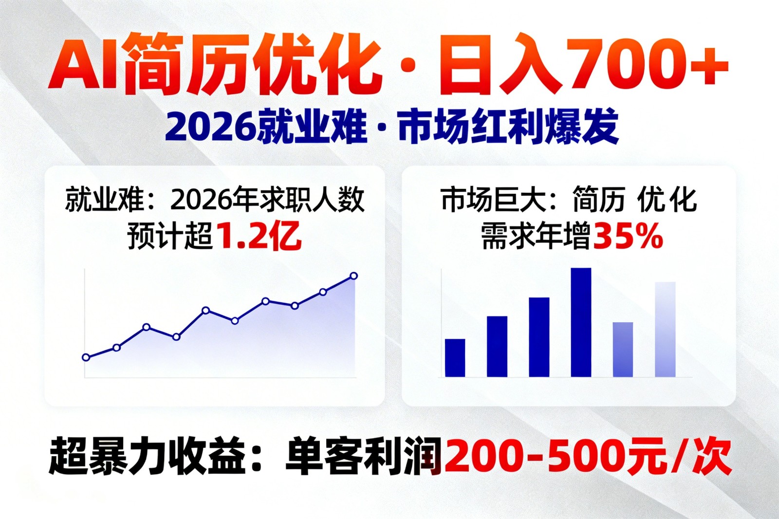 AI优化简历，日入700+，2026就业难，市场巨大，超暴力！-优创项目网