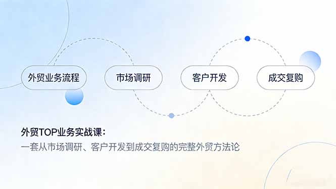 外贸TOP业务实战课：一套从市场调研、客户开发到成交复购的完整外贸方法论-优创项目网