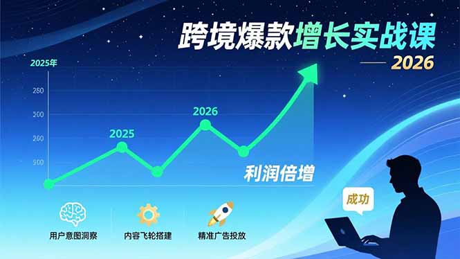 跨境爆款增长实战课，教授用户意图洞察、内容飞轮搭建、精准广告投放，助力卖家2026年利润倍增-优创项目网