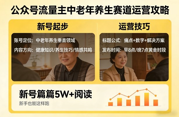 公众号流量主中老年养生赛道，新号篇篇5W+阅读，新手也能这样跑-优创项目网