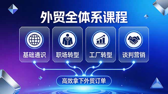 外贸全体系课程：覆盖基础通识+职场转型+工厂转型+谈判营销，一套流程帮你高效拿下外贸订单-优创项目网