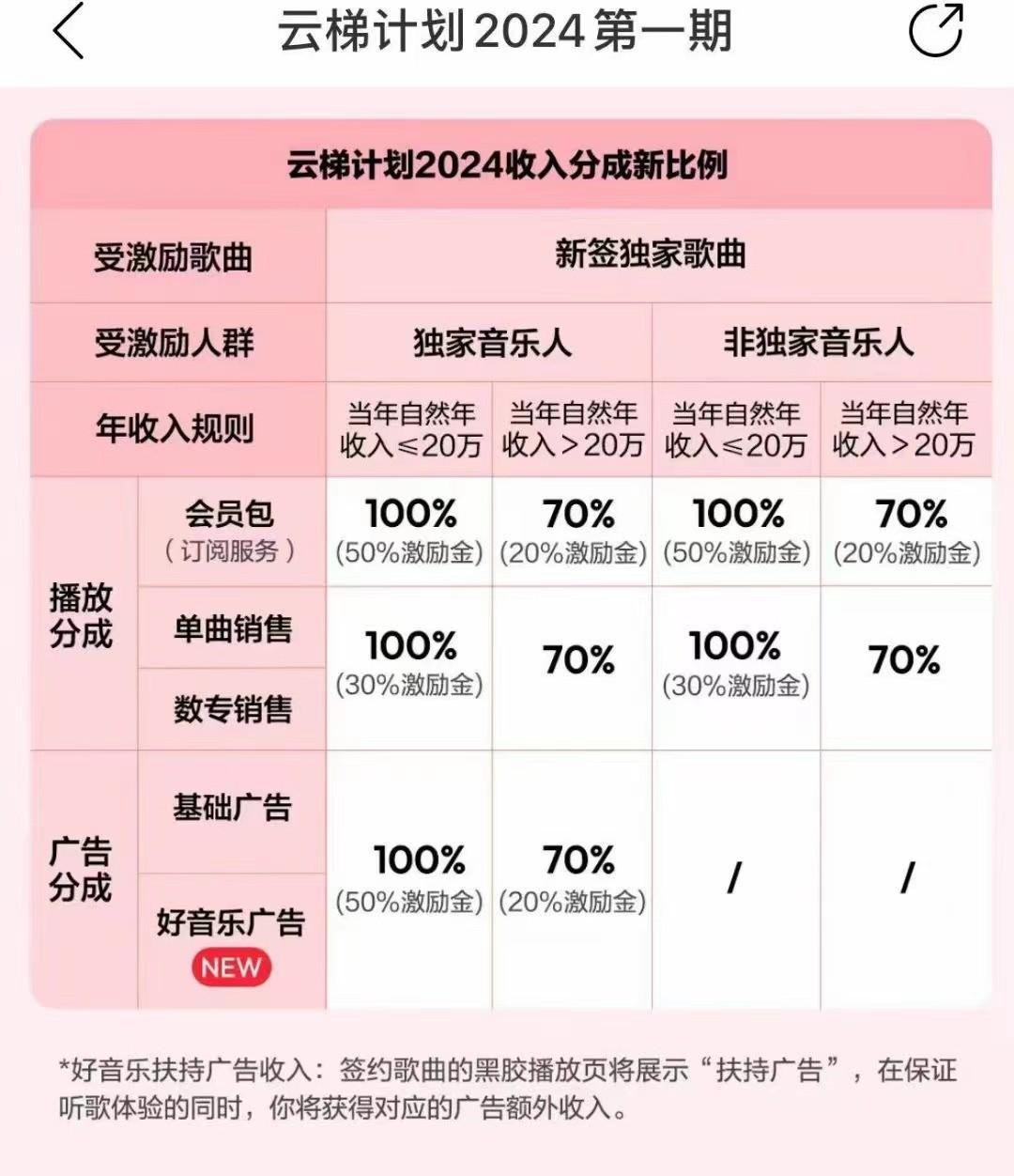 图片[3]-2024网易云云梯计划 单机日300+ 无脑月入5000+-优创项目网