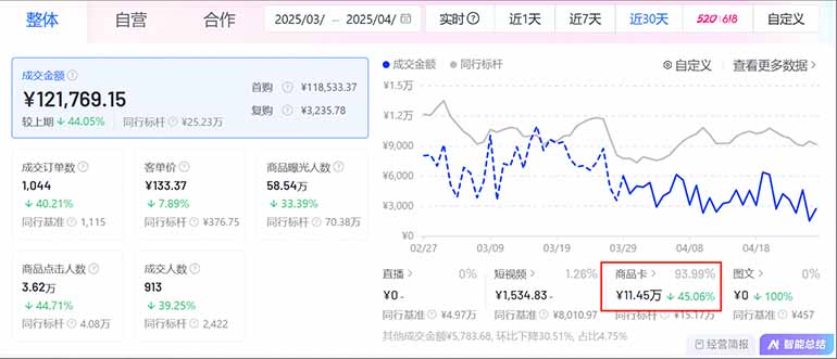 图片[1]-抖音小店全新模式 最新风口，日收入500-5000+！小白简单上手-优创项目网
